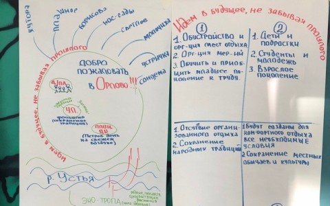 Солидарные сообщества: Победители конкурса собрались в Архангельске на семинар 