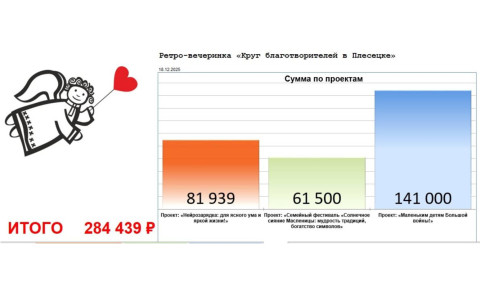 Ретро-вечеринка «Круг благотворителей» в Плесецке: как это было и сколько добра мы сделали вместе!