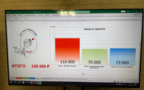 Первый «Круг благотворителей» в Коноше объединил жителей для поддержки трёх социальных проектов
